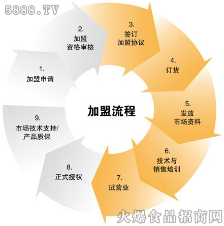 ���̼���