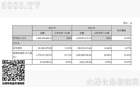 百潤旗下預調雞尾酒業(yè)務主要包括“RIO(銳澳)”牌預調雞尾酒產品的研發(fā) 百潤旗下預調雞尾酒業(yè)務主要包括“RIO(銳澳)”牌預調雞尾酒產品的研發(fā)