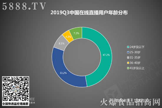 �ԟ�ʳƷ��܊ͻ���Q������ʳƷ�Ĵ�Ʒ�