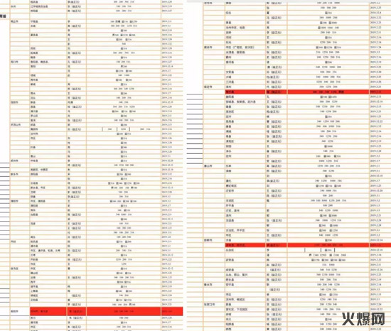 92020������Ͷ�ذ�ը����ը�������Ǿƕ��ı�ƷҪ������