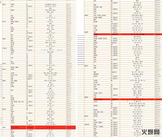 2020������Ͷ�ذ�ը����ը�������Ǿƕ��ı�ƷҪ������