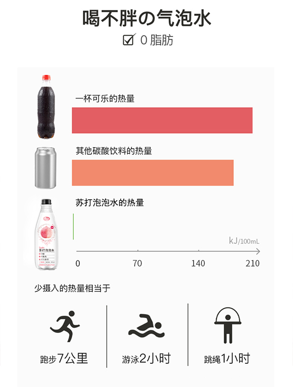 氣泡水_03 氣泡水_03