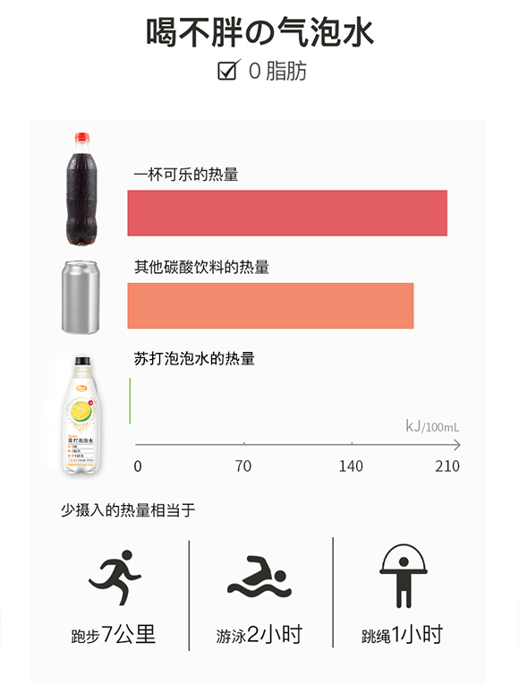 氣泡水_03 氣泡水_03