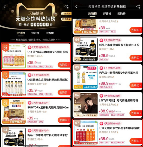 “讓茶”連續(xù)15次入選天貓無糖茶飲料熱銷榜單 “讓茶”連續(xù)15次入選天貓無糖茶飲料熱銷榜單