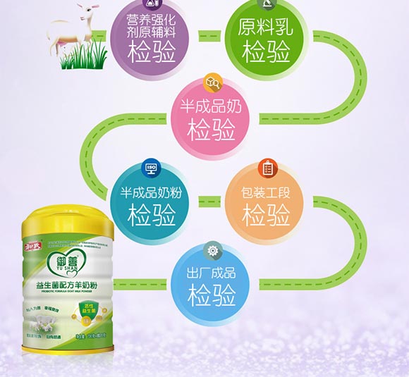 �����������䷽���̷�