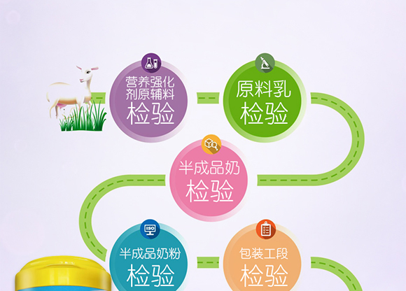 ���Ƹ��}���F�䷽���̷�