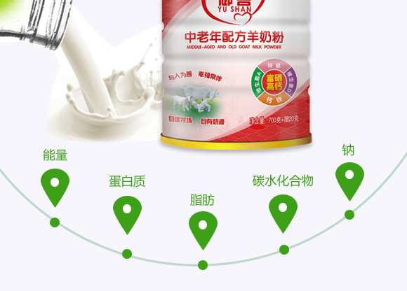 ���Ƹ������}�������䷽���̷�