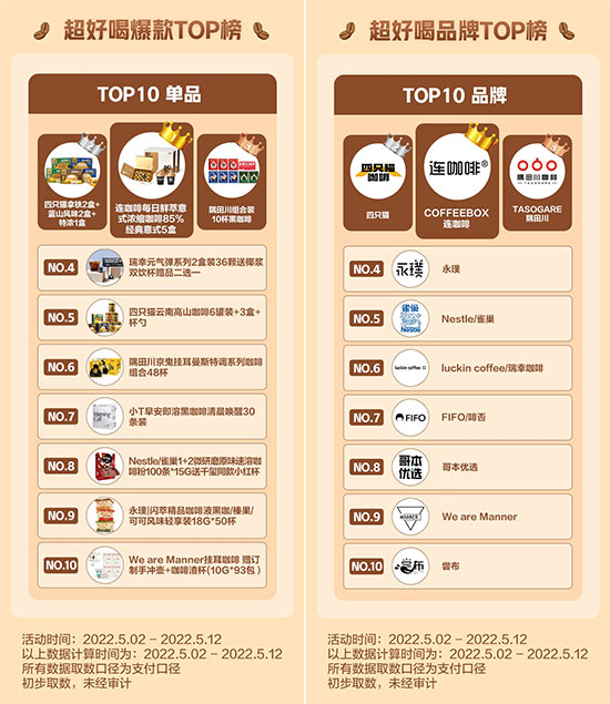 從一杯咖啡出發(fā)!“抖in百味賞”搶跑行業(yè)趨勢品類賽道竟有這些姿勢 從一杯咖啡出發(fā)!“抖in百味賞”搶跑行業(yè)趨勢品類賽道竟有這些姿勢