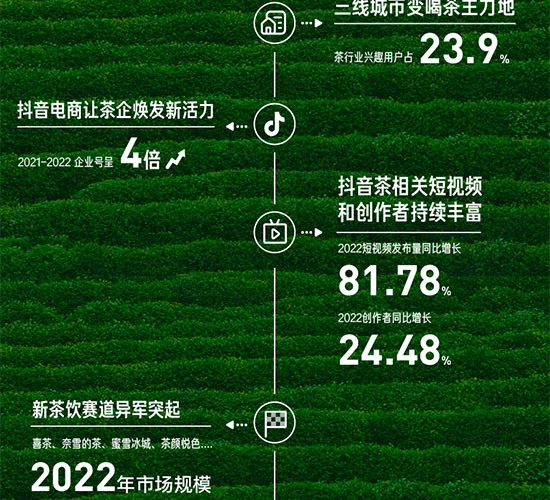 八大趨勢五大策略,千億茶行業(yè)風頭正勁 八大趨勢五大策略,千億茶行業(yè)風頭正勁