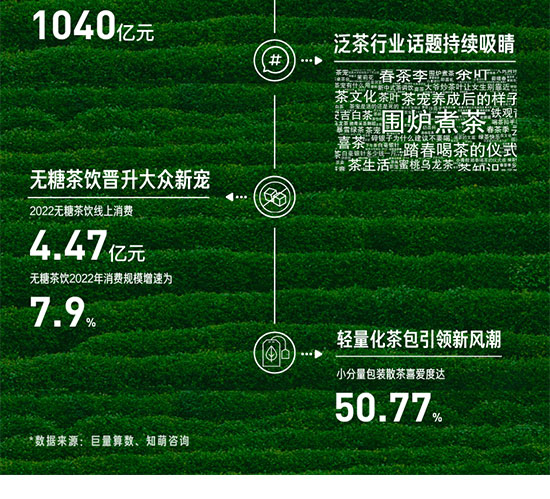 八大趨勢五大策略,千億茶行業(yè)風頭正勁 八大趨勢五大策略,千億茶行業(yè)風頭正勁