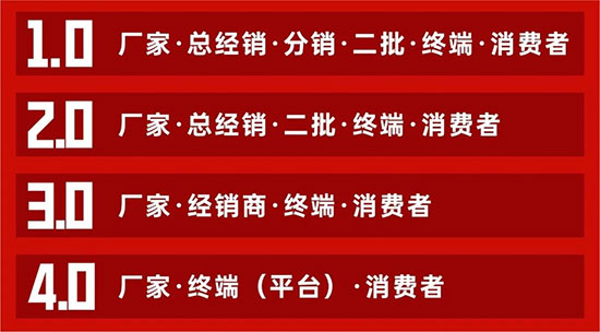 行業(yè)大轉(zhuǎn)折,經(jīng)銷商供應(yīng)鏈革命正式拉開序幕! 行業(yè)大轉(zhuǎn)折,經(jīng)銷商供應(yīng)鏈革命正式拉開序幕!